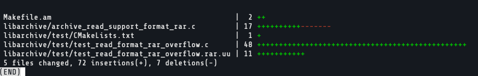 The fix commit ships a regression test asset alongside the patch